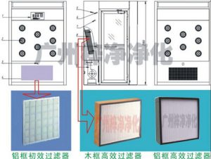 風(fēng)淋室初效過(guò)濾器和高效過(guò)濾器圖